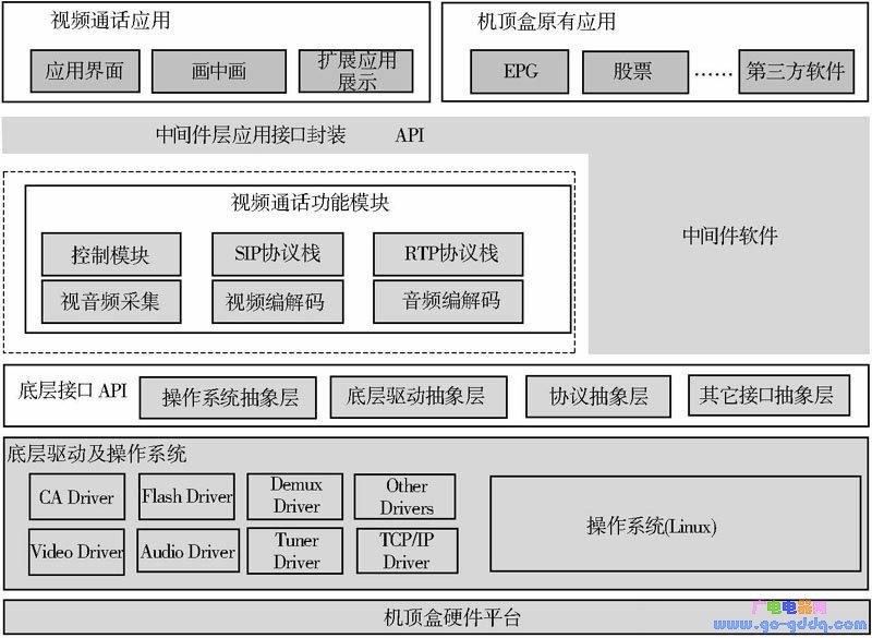软件功能模块示意图