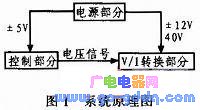 基于单片机控制的数控直流电流源设计