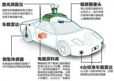 详解Uber自动驾驶汽车传感器系统 什么样的配置才能避免撞人事件