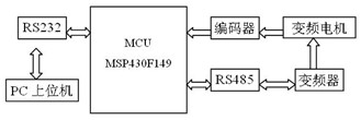 Figure 1 System Block Diagram