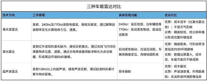 详解Uber自动驾驶汽车传感器系统 什么样的配置才能避免撞人事件