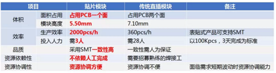 如何保证总线信号隔离一致性？