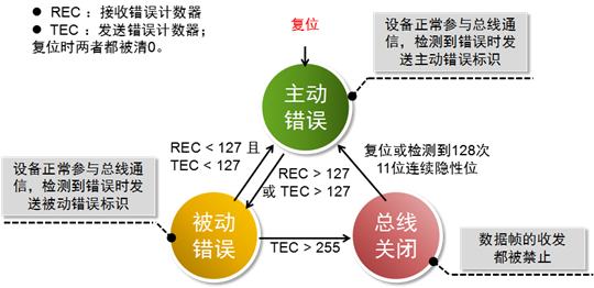 1523257380381963.png?imageView2/2/w/550 blob.png?imageView2/2/w/550