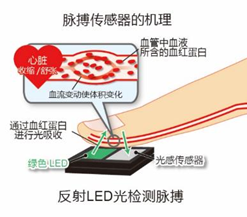 blob.png?imageView2/2/w/550