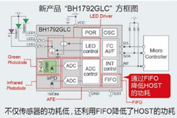 blob.png?imageView2/2/w/550