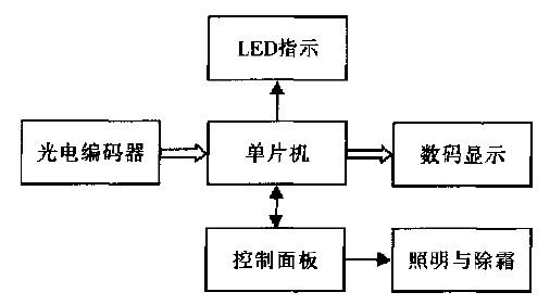 Figure 1 Circuit module diagram