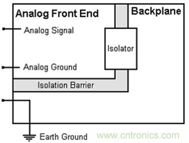 Channel-isolated analog input circuit