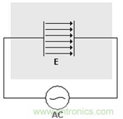 Capacitive Isolation Technology