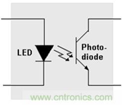 Optical Isolation Technology