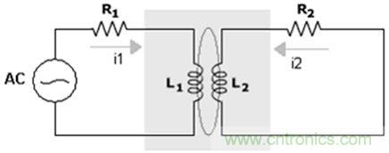 Inductive coupling