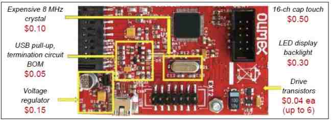 图2，典型的基于MCU设计中，高集成度Precision32芯片能替代多个外围元器件。