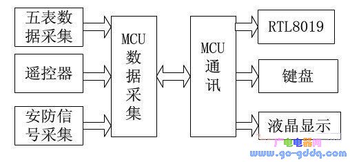 User terminal structure diagram