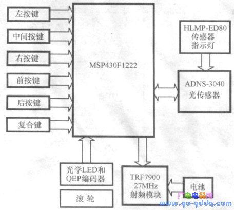 鼠标发射模块硬件原理硬件结构图