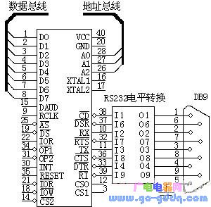 GM16C550与RS232接线图