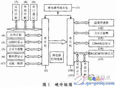 Design and working principle of intelligent laboratory control system