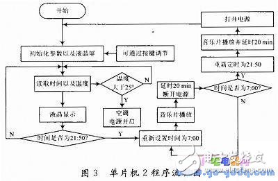 Design and working principle of intelligent laboratory control system