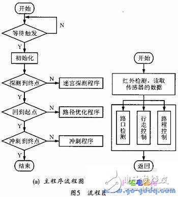 Working Principle and Design Scheme of Computer Mouse Control System