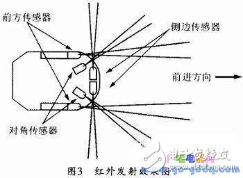 Working Principle and Design Scheme of Computer Mouse Control System