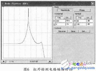 Working Principle and Design Scheme of Computer Mouse Control System