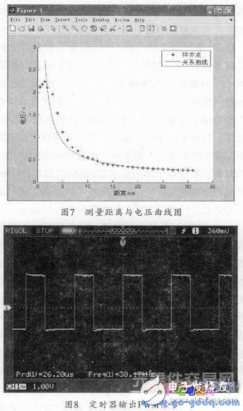 Working Principle and Design Scheme of Computer Mouse Control System