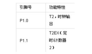 基于52单片机和DS12C887的高精度多功能电子钟