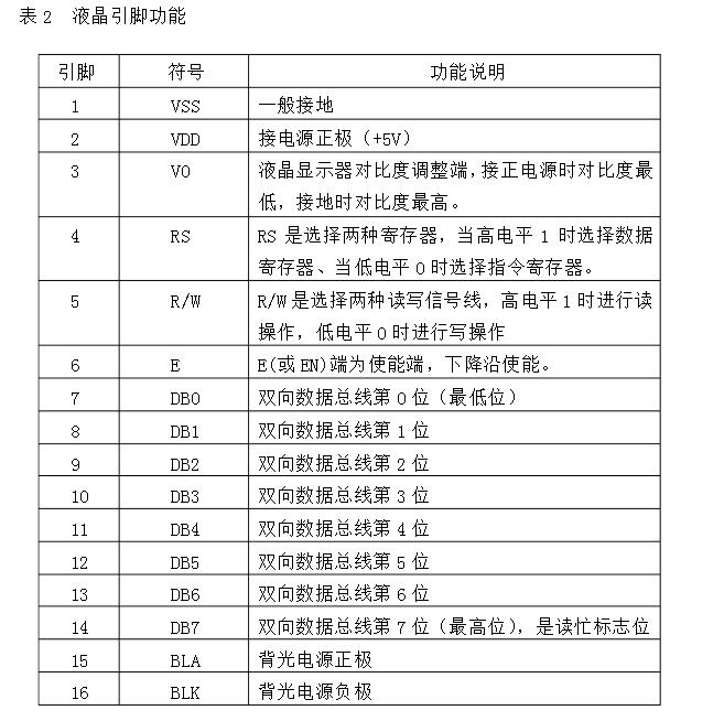 系统硬件电路设计