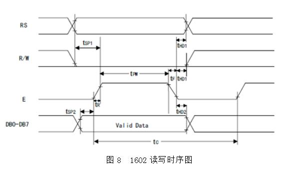 系统硬件电路设计