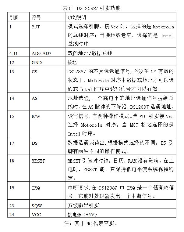 DS12C887概述