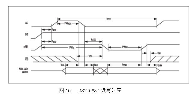 DS12C887概述