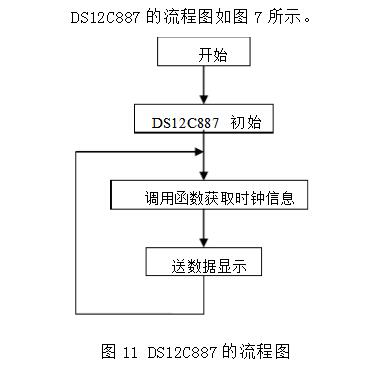 DS12C887概述