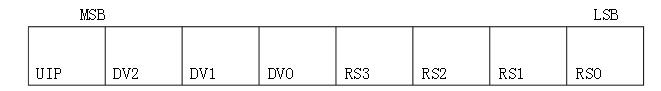 DS12C887概述