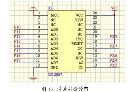 DS12C887概述