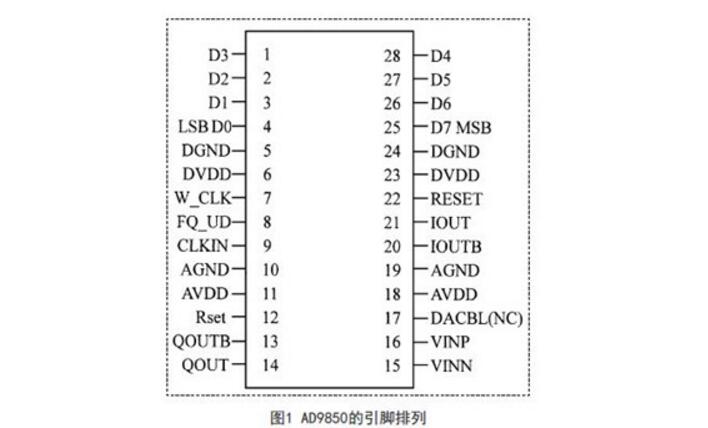 Design of Sine Signal Generator for Interface Circuit between AD9850 and Single Chip Microcomputer