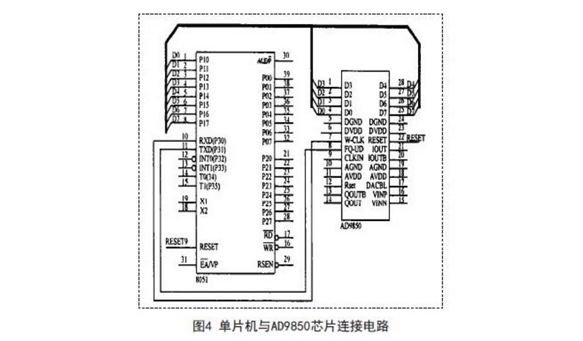 Design of Sine Signal Generator for Interface Circuit between AD9850 and Single Chip Microcomputer