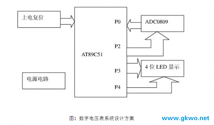 基于单片机控制的数字电压表