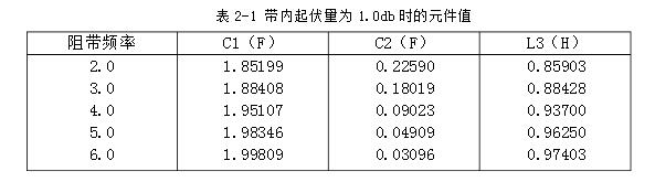 單片機(jī)程控濾波器設(shè)計(jì)詳解