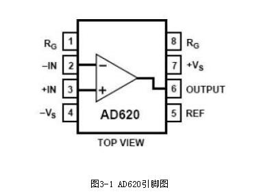 單片機(jī)程控濾波器設(shè)計(jì)詳解