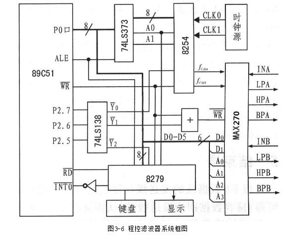 單片機(jī)程控濾波器設(shè)計(jì)詳解