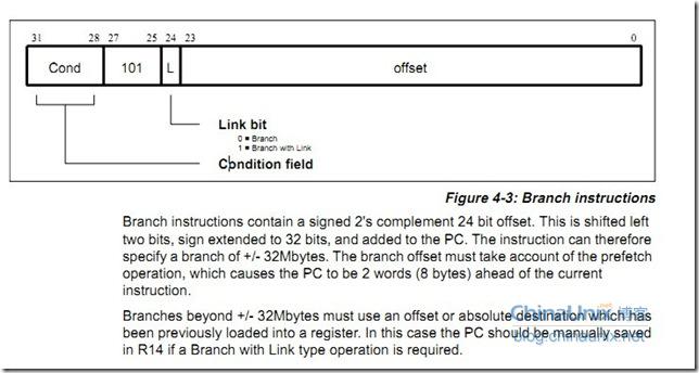 branch_format