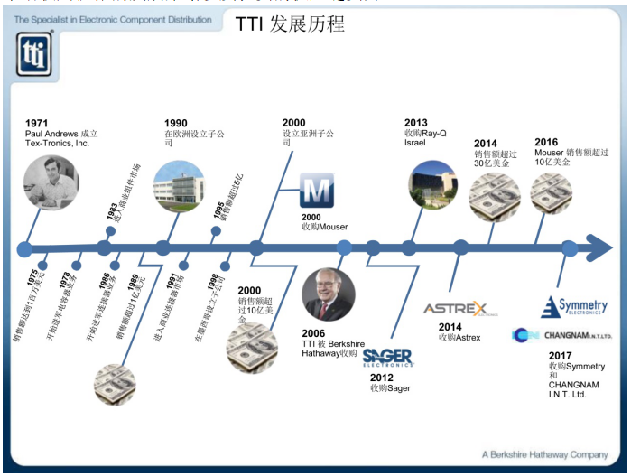 玩转供应链艺术，看TTI如何应对本地化需求巨变