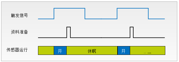 blob.png?imageView2/2/w/550