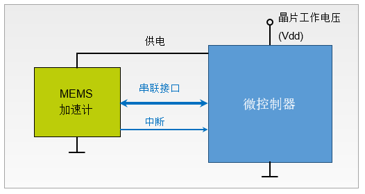 blob.png?imageView2/2/w/550