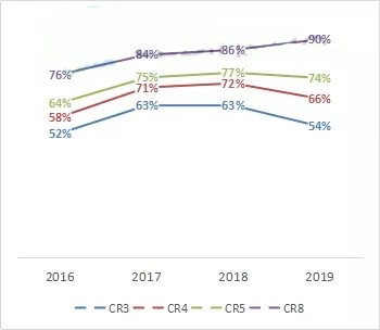 扩产竞赛成定局 LED芯片产业2019年会怎样？