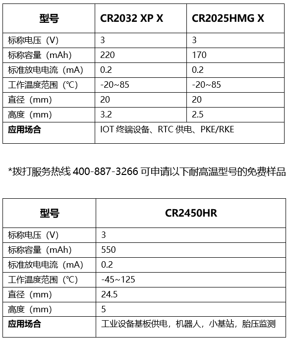 世强元件电商maxell高能量密度纽扣电池 免费样品申请火热进