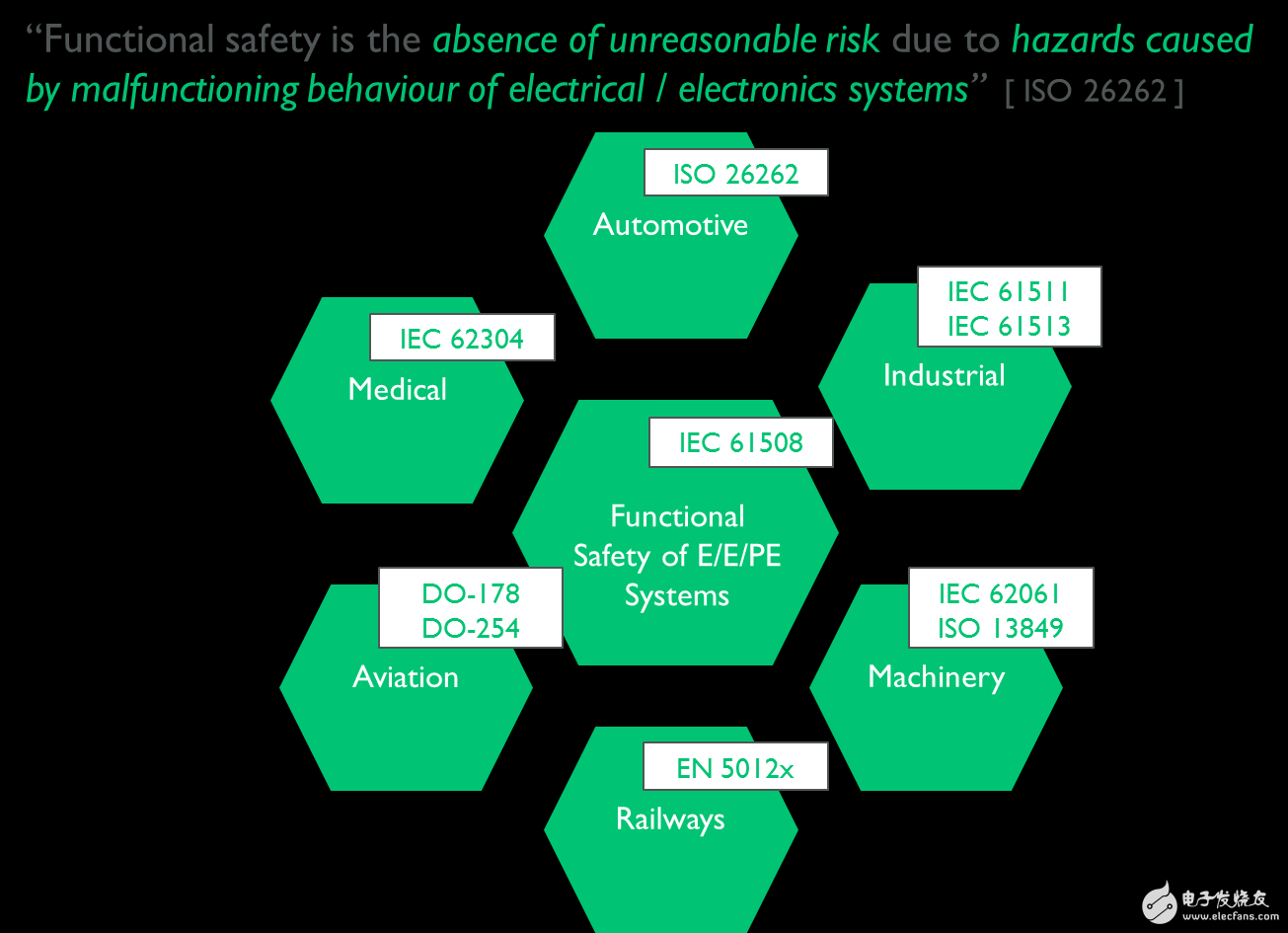 What is functional safety? Design solutions for automotive functional safety