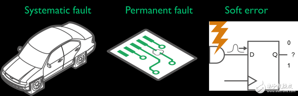 What is functional safety? Design solutions for automotive functional safety