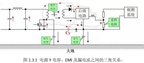 漏電流檢測基本原理以及在電動汽車充電樁中漏電流保護方法的選擇