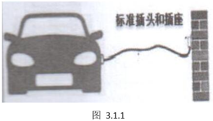 漏電流檢測基本原理以及在電動汽車充電樁中漏電流保護方法的選擇