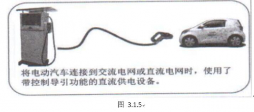 漏電流檢測基本原理以及在電動汽車充電樁中漏電流保護方法的選擇