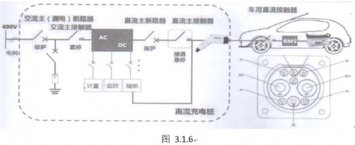 漏電流檢測基本原理以及在電動汽車充電樁中漏電流保護方法的選擇